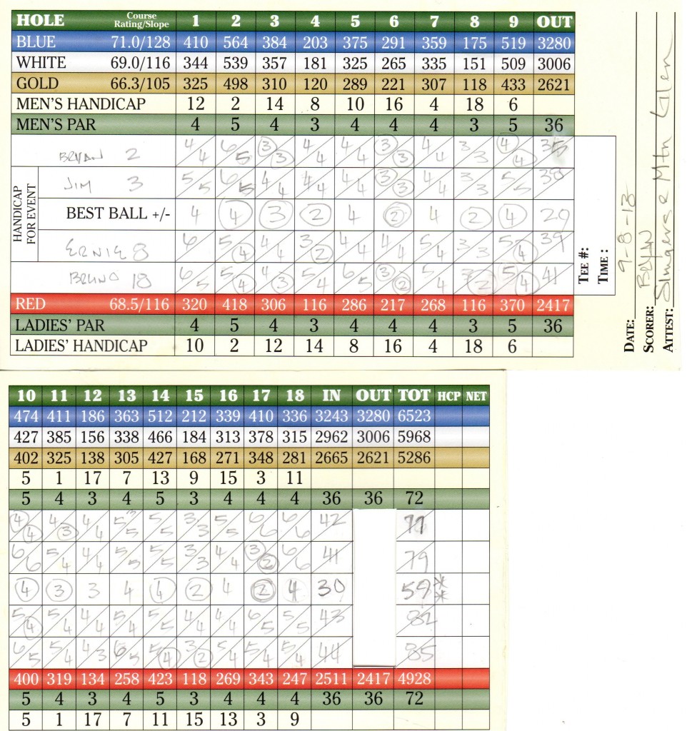 Mtn Glen Scorecard Sep 8 2013